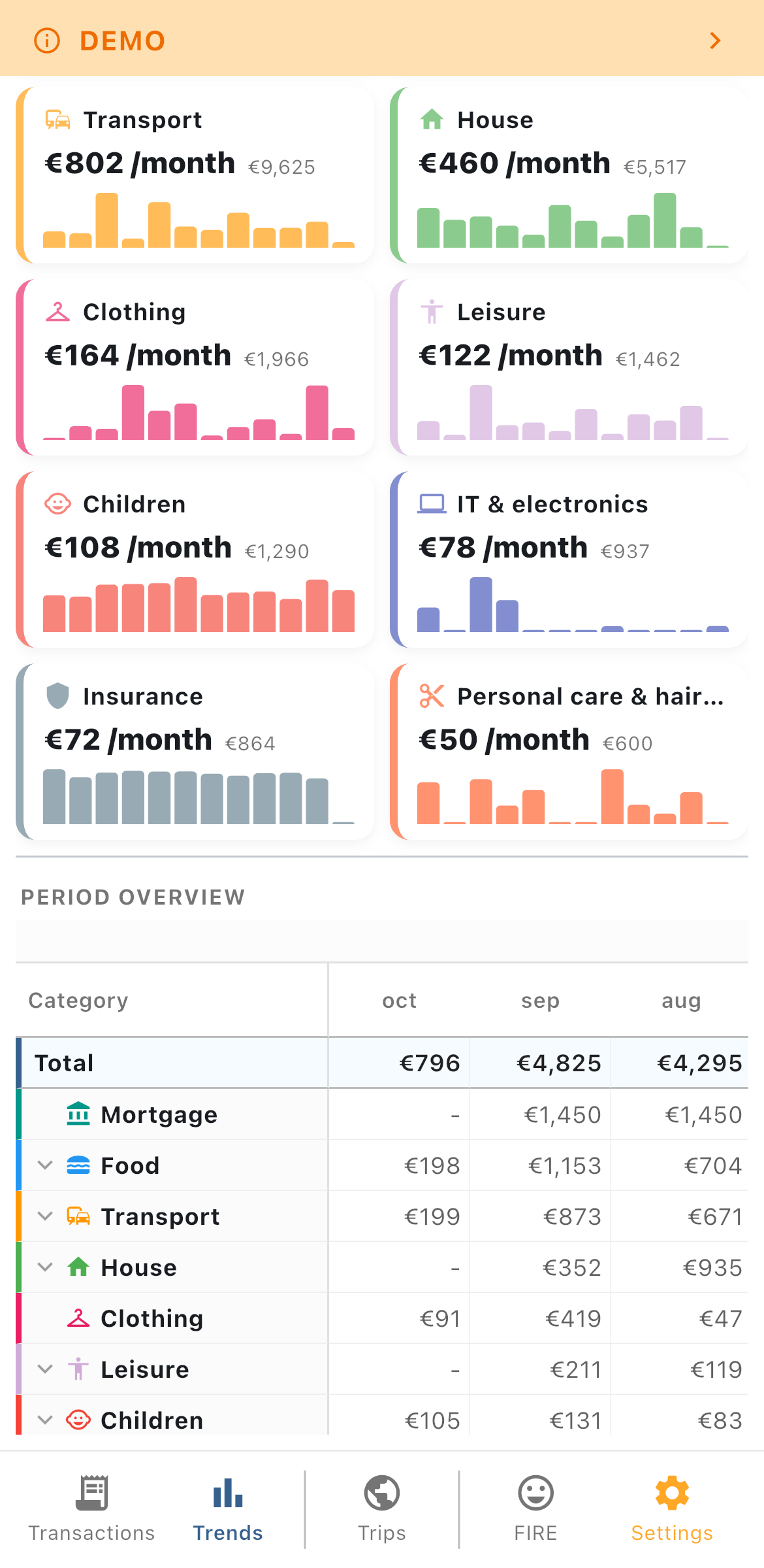 Monthly income and expense bar chart with a ranked category breakdown